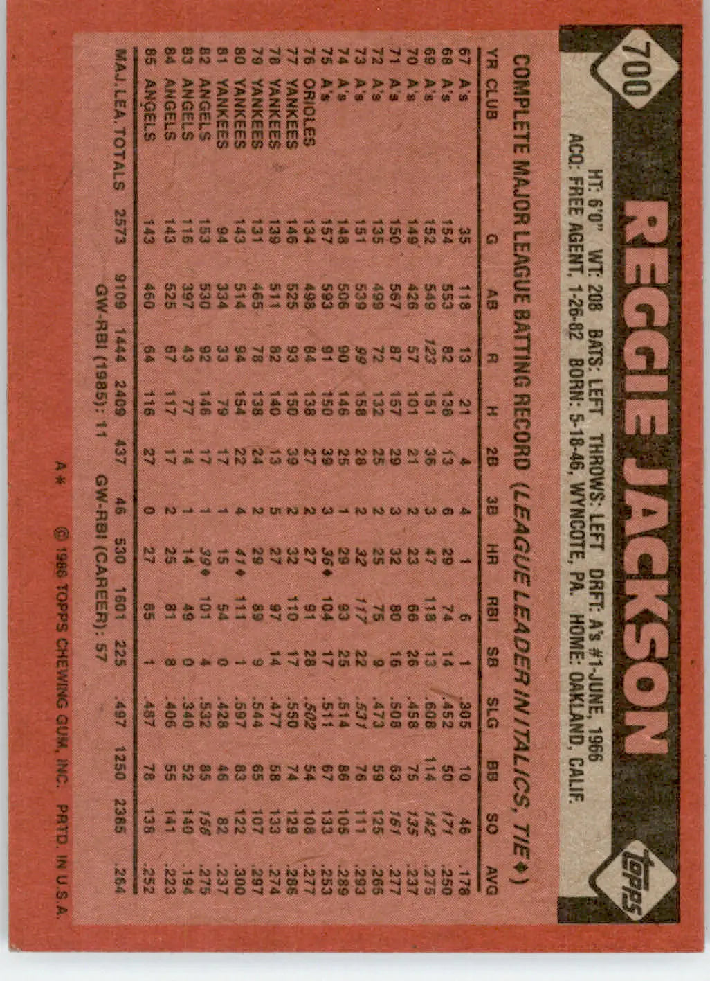 Reggie Jackson - 1986 Topps - #700 - Baseball - Baseball Card Single