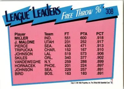 Reggie Miller / Jeff Malone - 1991-92 Hoops - #308 - Basketball - Basketball Card Single