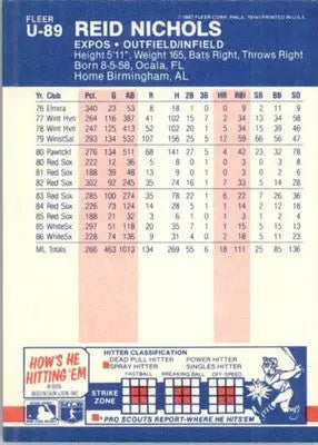 Reid Nichols - 1987 Fleer Update - #U-89 - Baseball - Baseball Card Single