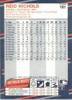 Reid Nichols - 1988 Fleer - #191 - Baseball - Baseball Card Single
