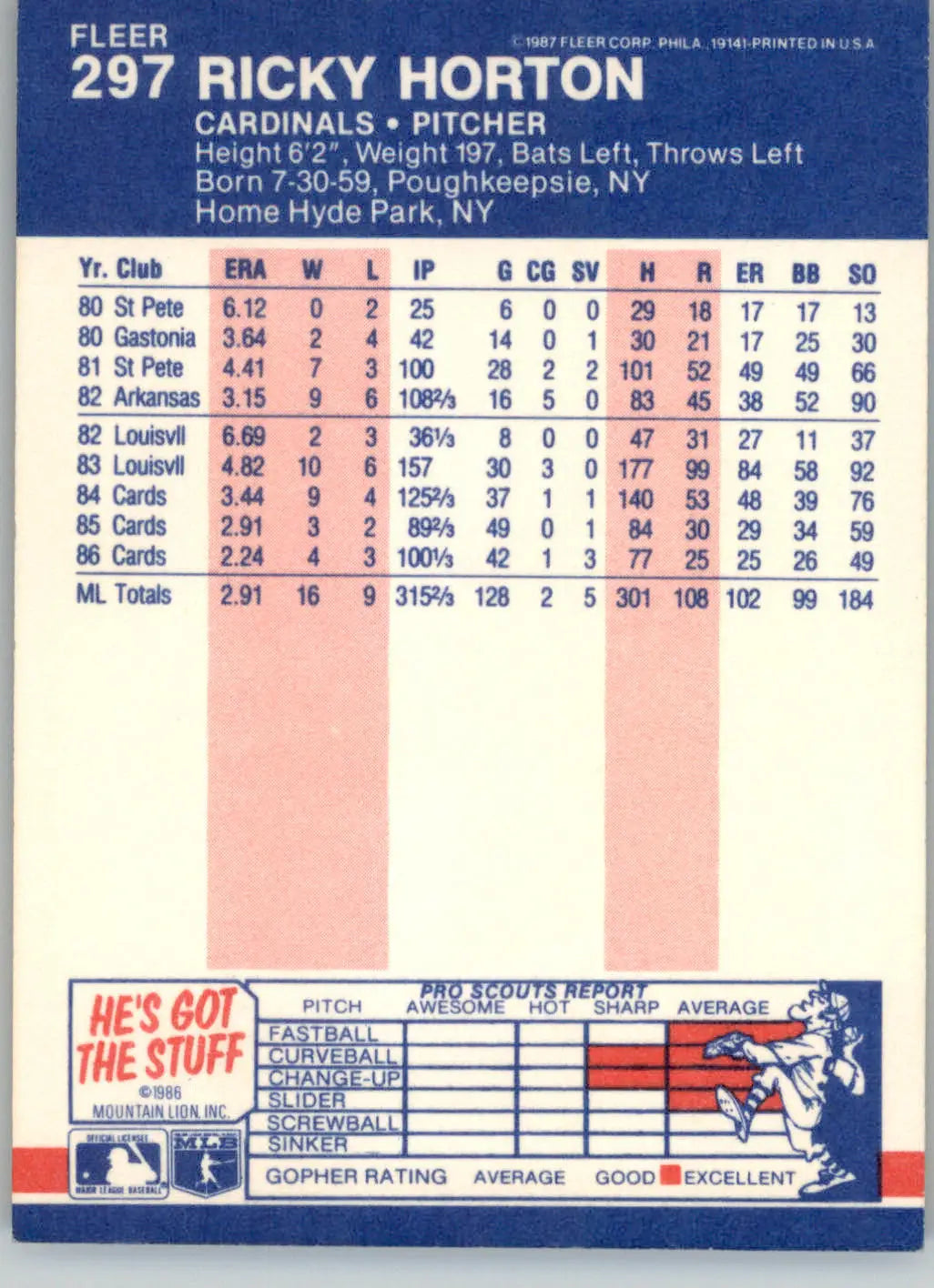 Ricky Horton - 1987 Fleer - #297 - Baseball - Baseball Card Single