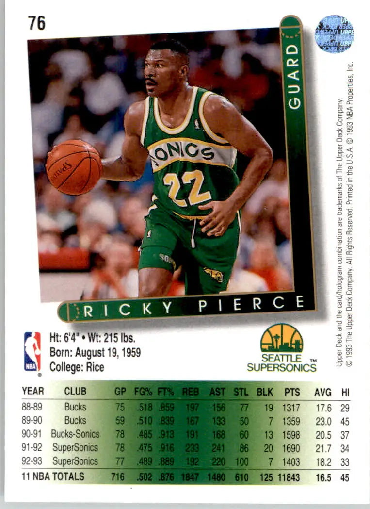 Ricky Pierce - 1993-94 Upper Deck - #76 - Basketball - Basketball Card Single