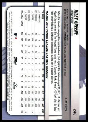 Riley Greene 2024 Topps Big League #246 Detroit Tigers - Baseball Card Single