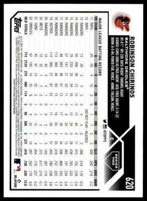 Robinson Chirinos 2023 Topps #620 Baltimore Orioles - Baseball Card Single