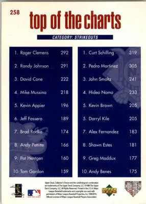 Roger Clemens / Curt Schilling - 1998 Collector’s Choice - #258 - Baseball - Baseball Card Single