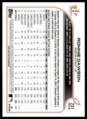 Ronnie Dawson Rookie 2022 Topps #231 Houston Astros - Baseball Card Single