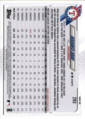 Rougned Odor 2021 Topps #293 Texas Rangers - Baseball Card Single