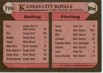 Royals Leaders - 1989 Topps - #789 - Baseball - Baseball Card Single