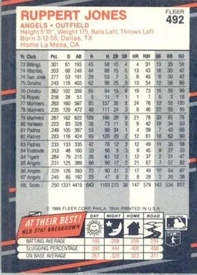 Ruppert Jones - 1988 Fleer - #492 - Baseball - Baseball Card Single