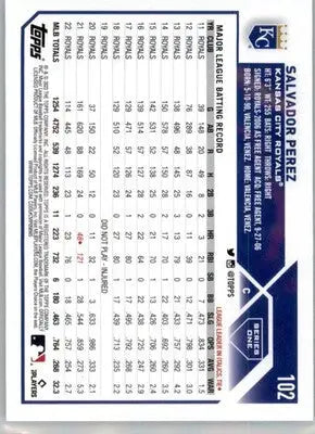 Salvador Perez - 2023 Topps - #102 - Baseball - Baseball Card Single