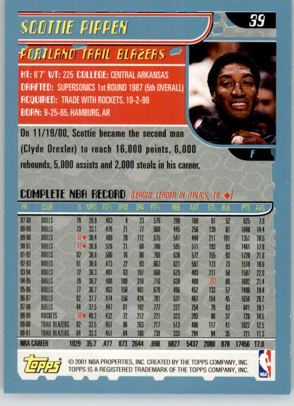 Scottie Pippen - 2001-02 Topps - #39 - Basketball - Basketball Card Single