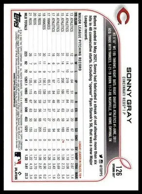 Sonny Gray 2022 Topps Opening Day #126 Cincinnati Reds - Baseball Card Single