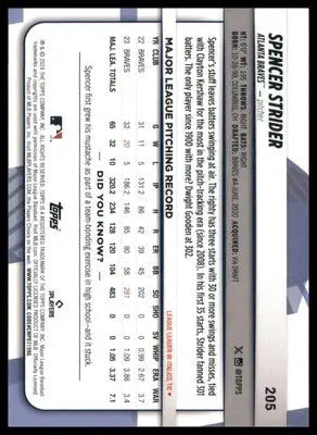 Spencer Strider 2024 Topps Big League #205 Atlanta Braves - Baseball Card Single