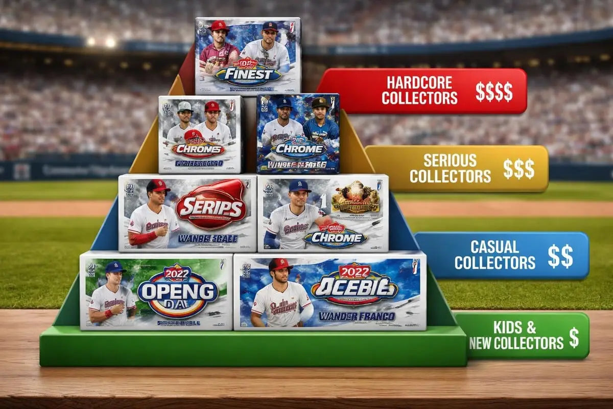 Pyramid stack of Topps baseball cards 2022 boxes