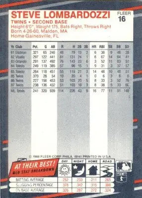 Steve Lombardozzi - 1988 Fleer - #16 - Baseball - Baseball Card Single