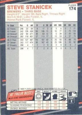 Steve Stanicek - 1988 Fleer - #174 - RC Baseball - Baseball Card Single