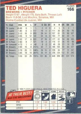 Ted Higuera - 1988 Fleer - #166 - Baseball - Baseball Card Single