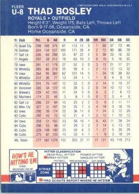 Thad Bosley - 1987 Fleer Update - #U-8 - Baseball - Baseball Card Single