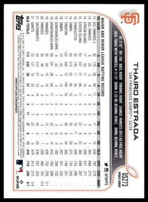 Thairo Estrada 2022 Topps Update #US273 San Francisco Giants - Baseball Card Single