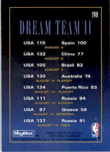 The 1994 USA Basketball Team - 1994-95 SkyBox Premium - #198 - Basketball - Basketball Card Single