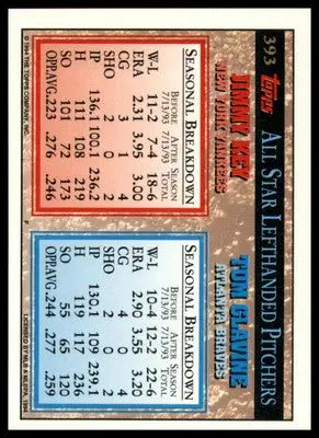 Tom Glavine / Jimmy Key 1994 Topps #393 - Baseball Card Single