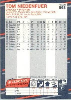 Tom Niedenfuer - 1988 Fleer - #568 - Baseball - Baseball Card Single