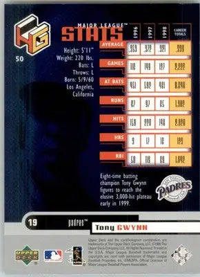 Tony Gwynn - 1999 Upper Deck HoloGrFX - #50 - Baseball - Baseball Card Single