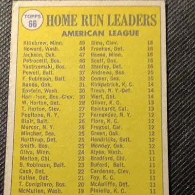 Topps 1969 - AL HR Leaders. H. Killebrew R. Jackson. F. Howard. #66. VG+ - Baseball Card Single
