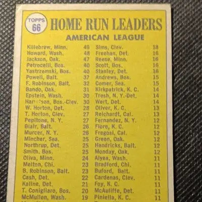 Topps 1969 - AL HR Leaders. H. Killebrew R. Jackson. F. Howard. #66. VG+ - Baseball Card Single