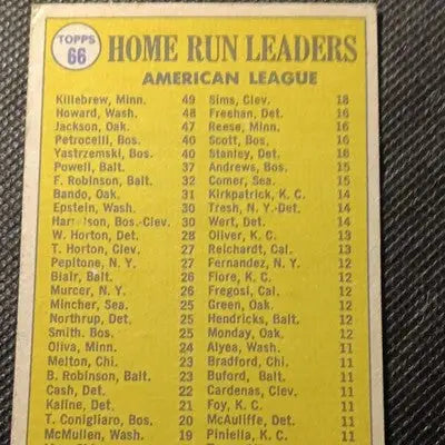 Topps 1969 - AL HR Leaders. H. Killebrew R. Jackson. F. Howard. #66. VG+ - Baseball Card Single