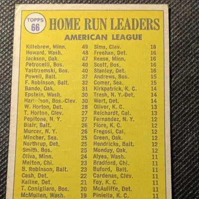 Topps 1969 - AL HR Leaders. H. Killebrew R. Jackson. F. Howard. #66. VG+ - Baseball Card Single
