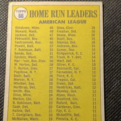 Topps 1969 - AL HR Leaders. H. Killebrew R. Jackson. F. Howard. #66. VG+ - Baseball Card Single