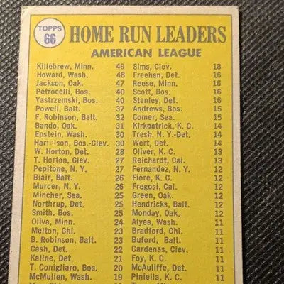 Topps 1969 - AL HR Leaders. H. Killebrew R. Jackson. F. Howard. #66. VG+ - Baseball Card Single