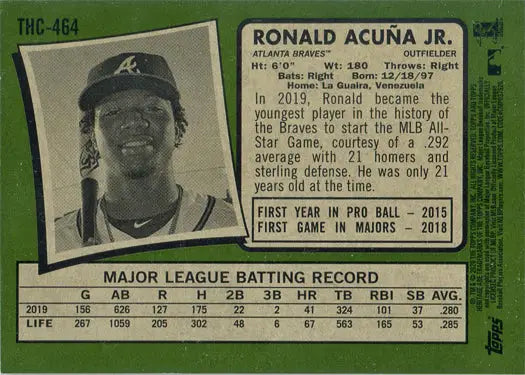 Baseball card of Ronald Acuña Jr. showcasing Topps Heritage Purple Chrome Refractor