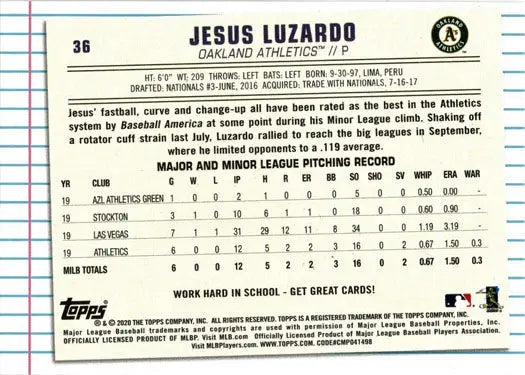 Jesus Luzardo Topps Of The Class 2020 base card with player statistics and information