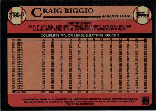 Craig Biggio baseball card back from Topps Series 2 2024 Chrome Silver Parallel card