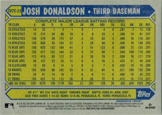 Baseball card featuring Josh Donaldson’s stats from Topps Series One Chrome Silver Card