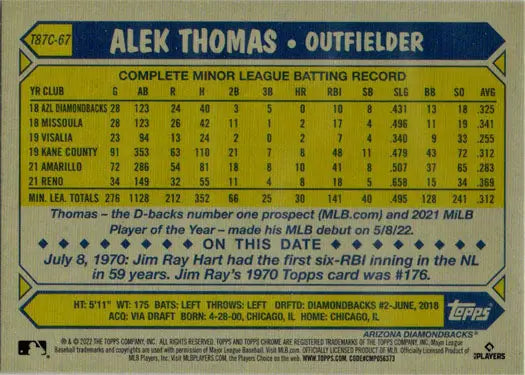 Baseball card showcasing Alek Thomas minor league stats from Topps Chrome Silver Card