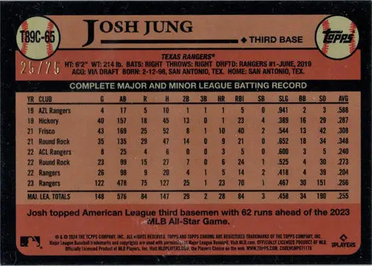 Baseball card featuring Josh Jung’s stats in Topps Chrome Silver 2024 edition