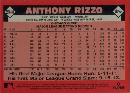 Baseball card showcasing Anthony Rizzo’s stats in Topps Chrome Silver Card 2021