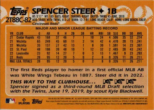 Baseball card featuring Spencer Steer statistics from Topps Series Two Chrome Silver Card