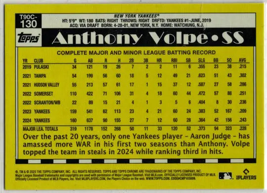 Anthony Volpe baseball card from Topps Series Two Chrome Silver Card 2025