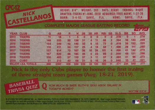 Topps Update 2020 Chrome Silver Card featuring Nick Castellanos’ batting statistics