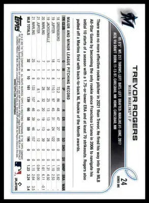 Trevor Rogers 2022 Topps #24 Miami Marlins - Baseball Card Single