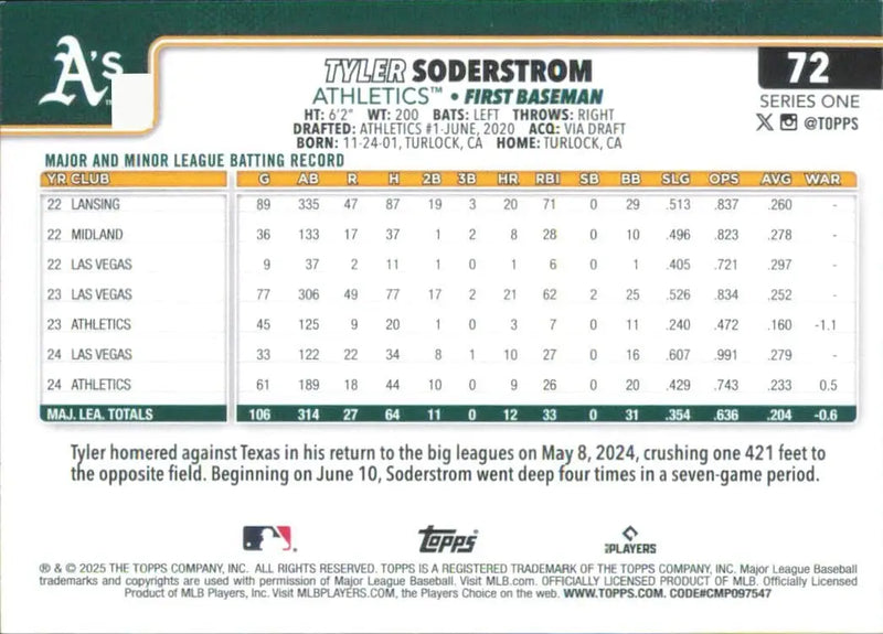 Tyler Soderstrom 2025 Topps Series 1 Rainbow Foil #72 Athletics Future Stars MLB - Baseball Card Single