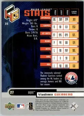 Vladimir Guerrero - 1999 Upper Deck HoloGrFX - #35 - Baseball - Baseball Card Single