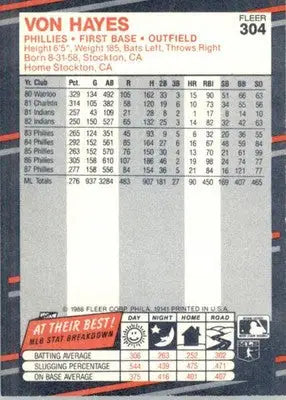 Von Hayes - 1988 Fleer - #304 - Glossy Baseball - Baseball Card Single