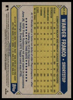 Wander Franco 2022 Topps 1987 35th Anniversary (Series One) #T87-23 TB Rays - Baseball Card Single
