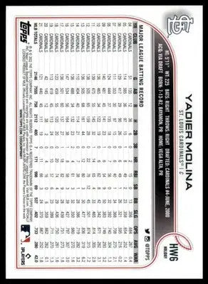 Yadier Molina 2022 Topps Holiday #HW6 St. Louis Cardinals - Baseball Card Single