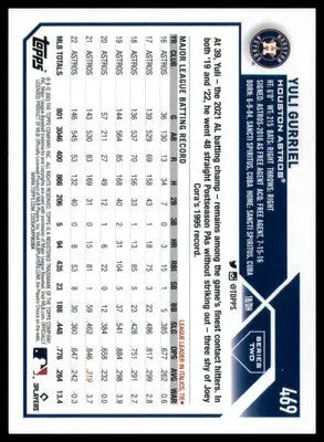 Yuli Gurriel 2023 Topps #469 Houston Astros - Baseball Card Single